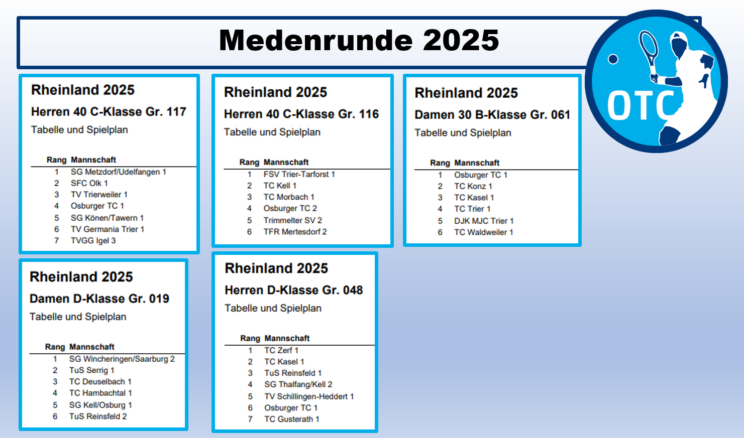 Medenrunde 2025 01