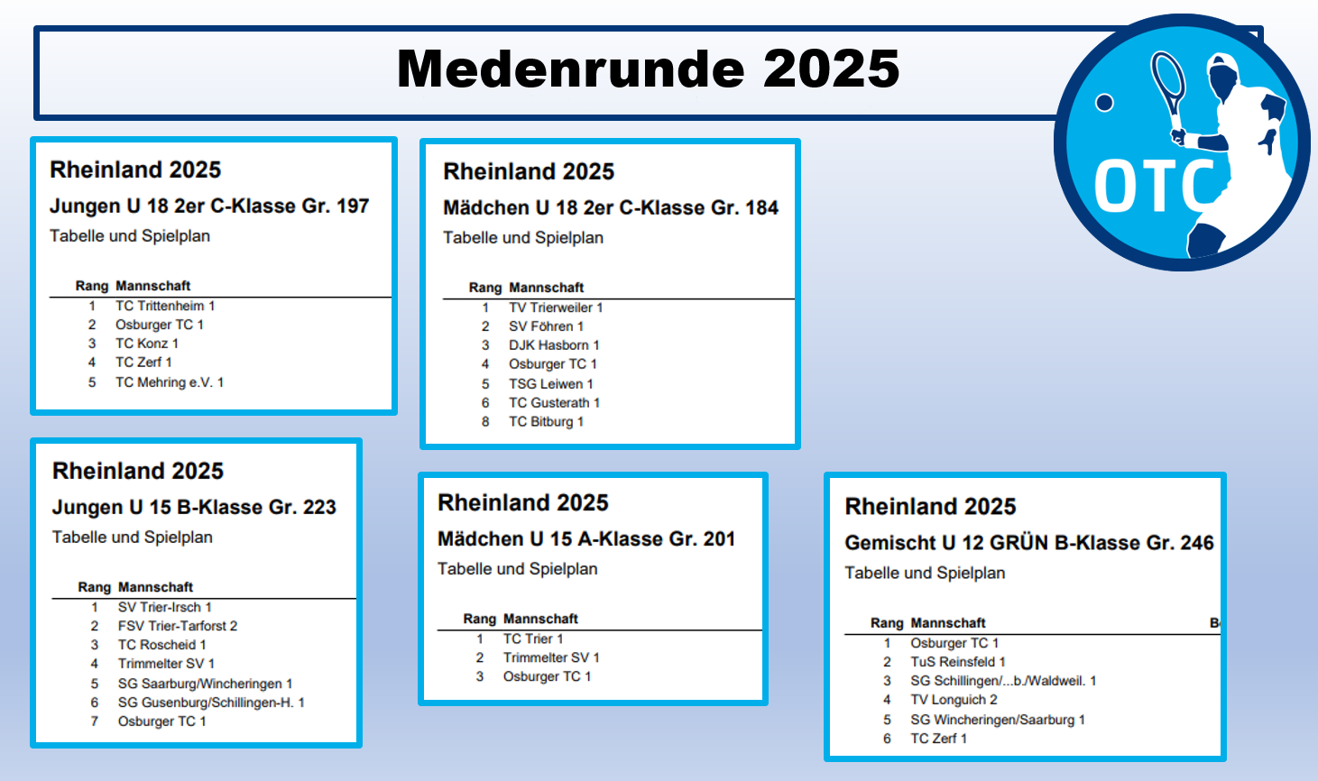 Medenrunde 2025 02